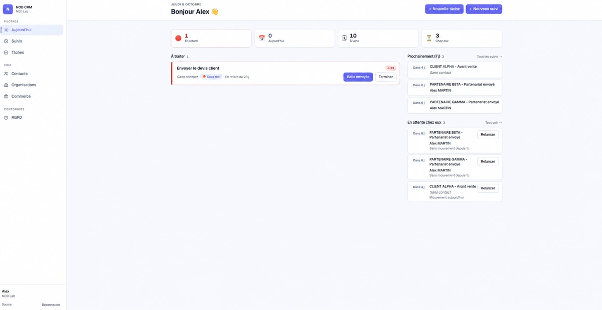 NOD CRM, vue Aujourd'hui : compteurs en retard, aujourd'hui, à venir et chez eux, suivi à traiter, échéances des 7 prochains jours et suivis en attente d'un tiers